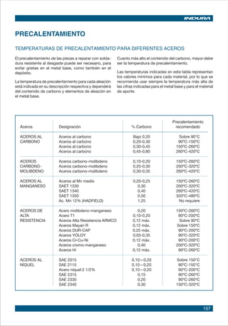 157
TEMPERATURAS DE PRECALENTAMIENTO PARA DIFERENTES ACEROS
PRECALENTAMIENTO
El precalentamiento de las piezas a reparar con solda-
dura resistente al desgaste puede ser necesario, para
evitar grietas en el metal base, como también en el
depósito.
La temperatura de precalentamiento para cada aleación
está indicada en su descripción respectiva y dependerá
del contenido de carbono y elementos de aleación en
el metal base.
Cuanto más alto el contenido del carbono, mayor debe
ser la temperatura de precalentamiento.
Las temperaturas indicadas en esta tabla representan
los valores mínimos para cada material, por lo que se
recomienda usar siempre la temperatura más alta de
las cifras indicadas para el metal base y para el material
de aporte.
Precalentamiento
Aceros Designación % Carbono recomendado
ACEROS AL Aceros al carbono Bajo 0,20 Sobre 90°C
CARBONO Aceros al carbono 0,20-0,30 90ºC-150ºC
Aceros al carbono 0,30-0,45 150ºC-260ºC
Aceros al carbono 0,45-0,80 260ºC-420ºC
ACEROS Aceros carbono-molibdeno 0,10-0,20 150ºC-260ºC
CARBONO- Aceros carbono-molibdeno 0,20-0,30 200ºC-320ºC
MOLIBDENO Aceros carbono-molibdeno 0,30-0,35 260ºC-420ºC
ACEROS AL Aceros al Mn medio 0,20-0,25 150ºC-260ºC
MANGANESO SAET 1330 0,30 200ºC-320ºC
SAET 1340 0,40 260ºC-420ºC
SAET 1350 0,50 320ºC-480ºC
Ac. Mn 12% (HADFIELD) 1,25 No requiere
ACEROS DE Acero molibdeno-manganeso 0,20 150ºC-260ºC
ALTA Acero T1 0,10-0,20 90ºC-200ºC
RESISTENCIA Aceros Alta Resistencia ARMCO 0,12 máx. Sobre 90ºC
Aceros Mayari R 0,12 máx. Sobre 150ºC
Aceros DUR-CAP 0,25 máx. 90ºC-200ºC
Aceros YOLOY 0,05-0,35 90ºC-320ºC
Aceros Cr-Cu-Ni 0,12 máx. 90ºC-200ºC
Aceros cromo-manganeso 0,40 200ºC-320ºC
Aceros Hi 0,12 máx. 90ºC-260ºC
ACEROS AL SAE 2015 0,10—0,20 Sobre 150°C
NÍQUEL SAE 2115 0,10—0,20 90ºC-150°C
Acero níquel 2 1/2% 0,10—0,20 90ºC-200ºC
SAE 2315 0,15 90ºC-260ºC
SAE 2330 0,20 90ºC-260ºC
SAE 2340 0,30 150ºC-320ºC
 
