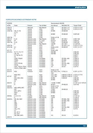 163
ESPECIFICACIONES ESTÁNDAR ASTM
ACEROS Recomendación INDURA
ASTM Grado Producto Tipo de Metal Arco Manual MIG-MAG-TIG Tubular FCAW
A185-79 Reforzado Baja Aleación 7018 ER-70S-2, 3, 6 E-70T-X, E-71T-X
A192-80 Tuberías Acero 7018 ER-70S-2, 3, 6 E-70T-X, E-71T-X
A199-79a T3b, T4, T22 Tuberías Cr/Mo 9018B3 ER-90S-B3
T5, T2 Tuberías Cr/Mo
T11 Tuberías Cr/Mo 8018B2 ER-80S-B2 E-8XTX-B2
T9 Tuberías Cr/Mo
A200-79a Tuberías Cr/Mo Similar a A1 99
A202-78 A y B Estanque a pres. Baja Aleación 9018M ER-100S-1 E-9XT-1-Ni2
A203-81 All Estanque a pres. Ac. níquel 8018-C3 ER-80-Nil E-80TS-K1
A204-79a A y B Estanque a pres. Cr/Mo 7018A1 ER-80S-B2 E-8XTX-B2
C Estanque a pres. Baja Aleación 10018M ER-110S-1 E-110TX-K3
A209-79a Tuberías Acero 7018 ER-70S-2, 3, 6 E-70T-X, E-71T-X
A210-79a A-1 Tuberías Acero Similar a A161 ER-80S-D2 E-70T-1, E-71T-1
C Tuberías Acero E7018
A211-75 Cañerías Acero Similar a A53
A213-81a T2, T11, T12, T17 Tuberías Cr/Mo E8018B2 E-80C-B2
T3b, T22 Tuberías Cr/Mo E9018B3 E-90C-B3
T5, T5b.T5c.T21 Tuberías Cr/Mo E-502T-1
T9 Tuberías Cr/Mo E-505T-1
TP304, TP304H Tuberías Inoxidables 308 ER-308L, HiSil E-308LT-X
TP304L Tuberías Inoxidables 308L ER-308L E-308LT-X
TP310 Tuberías Inoxidables 310 ER-310 E-310LT-X
TP316, TP316H Tuberías Inoxidables 316 ER-316L, HISil E-316LT-X
TP316L Tuberías Inoxidables 316L ER-316L E-316LT-X
TP321, TP321H, TP,347, Tuberías Inoxidables 347 ER-347 E-347T-X
TP347H, TP348, 348H
A214-75 Tuberías Acero Similar a A 161
A216-79 WCA Fundición Acero 6012, 6013, 7014, E-70S-3, 6 E-70T-1, E-71T-1
7024
WCB, WCC Acero 7018, 7024 E-80S-D2, E-70S-3, 6 E-70T-X, E-71T-X
A217-81 WC1 Fundición Cr/Mo 7018, 7024 E-80S-D2, E-70S-3, 6 E-70T-X
WC4, WC5, WC6 Fundición Cr/Mo 8018B2 E-80S-D2 E-80C-B2
WC9 Fundición Cr/Mo 9018B3 E-90C-B3
C5 Fundición Cr/Mo E-502T-1
A225-79 C Estanque a pres. Baja Aleación 11018M, 12108M E-110T1-G, E-110T5-K4
D Estanque a pres. Baja Aleación 8018C3 ER-80S-D2 E-81Ti-N2
A226-80 Tuberías Acero Similar a A 161
A234-81a WPA, WPPB, WPC Fittings Acero Similar a A53
WP1 Fittings Cr/Mo 7018A1 ER-80S-D2
WP11, WP12 Fittings Cr/Mo 8018B2 E-80C-B2
WP22 Fittings Cr/Mo 9018B3 E-90C-B3
WP5 Fittings Cr/Mo E-502T-1
A236-9a C, D, E, F, G Forjados Baja Aleación 9018M E-110T1-G
H Forjados Baja Aleación 1201M E-120C-G
A240-81a 302, 304, 304H Estanque a pres. Inoxidable 308 ER-308L, HiSil E-308LT-X
305 Estanque a pres. Inoxidable 308 ER-308L, HiSil E-308LT-X
304L Estanque a pres. Inoxidable 309 ER-309 E-309LT-X
309S Estanque a pres. Inoxidable 310 ER-310 E-310LT-X
310S Estanque a pres. Inoxidable 310 ER-310 E-310LT-X
316H Estanque a pres. Inoxidable 316L ER-316L, HiSil E-316LT-X
316L, 317L Estanque a pres. Inoxidable 347 ER-347 E-47T-X
317 Estanque a pres. Inoxidable 347 ER-347
321, 321 H Estanque a pres. Inoxidables
347, 347H Estanque a pres. Inoxidables
348, 348H, XM15 Estanque a pres. Inoxidables 310 ER-310 E-310T-X
A240-79 Estanque a pres. Inoxidables
 