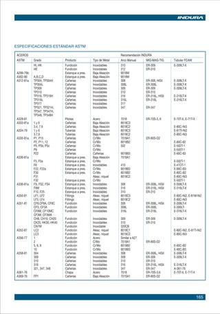 165
ESPECIFICACIONES ESTÁNDAR ASTM
ACEROS Recomendación INDURA
ASTM Grado Producto Tipo de Metal Arco Manual MIG-MAG-TIG Tubular FCAW
HI, HK Fundición Inoxidables 310 ER-309 E-309LT-X
HE Fundición Inoxidables 312 ER-310
A299-79b Estanque a pres. Baja Aleación 9018M
A302-80 A,B,C,D Estanque a pres. Baja Aleación 9018M
A312-81a TP304, TP304H Cañerías Inoxidables 308 ER-308, HiSil E-308LT-X
TP304L Cañerías Inoxidables 308L ER-308L E-308LT-X
TP309 Cañerías Inoxidables 309 ER-309 E-309LT-X
TP310 Cañerías Inoxidables 310 ER-310
TP316, TP316H Cañerías Inoxidables 316 ER-316L, HiSil E-316LT-X
TP316L Cañerías Inoxidables 316L ER-316L E-316LT-X
TP317 Cañerías Inoxidables 317
TP321, TP321H, Cañerías Inoxidables 347 ER-347
TP347, TP347H,
TP348, TP348H
A328-81 Pilotes Acero 7018 ER-70S-3, 6 E-70T-X, E-71T-X
A333-81a 1 y 6 Cañerías Baja Aleación 8018C3
3.4, 7.9 Cañerías Baja Aleación 8018C2 E-80C-Ni3
A334-79 1 y 6 Tuberías Baja Aleación 8018C3 E-81TI-Ni2
3,7,9 Tuberías Baja Aleación 8018C2 E-80C-Ni3
A335-81a P1, P15 Cañerías Cr/Mo 7018A1 ER-80S-D2
P2, P11, 12 Cañerías Cr/Mo 8018B2 E-80C-82
P5, P5b, P5c Cañerías Cr/Mo 502 E-502T-1
P9 Cañerías Cr/Mo E-505T-1
P22 Cañerías Cañerías 9018B3 E-90C-83
A336-81a Estanque a pres. Baja Aleación 7018A1
F5, F5a Estanque a pres. Cr/Mo E-502T-1
F6 Estanque a pres. Inoxidables 410 E-41OT-1
F22, F22a Estanque a pres. Cr/Mo 9018B3 E-90C-B3
F30 Estanque a pres. Cr/Mo 8018B2 E-80C-B2
F31 Aleac. níquel 8018C2 E-80C-Ni3
F32 Estanque a pres. Cr/Mo E-502T-1
A336-81a FS, FS2, FS4 Estanque a pres. Inoxidables 308 ER-308L, HiSiI E-308LT-X
F8M Estanque a pres. Inoxidables 316 ER-316L, HiSil E-316LT-X
F10, F25 Estanque a pres. Inoxidables 310 ER-310
A350-81 LF1, LF2 Fittings Aleac. níquel 8018C3 E-80C-Ni2, E-81M-Ni2
LF3, LF4 Fittings Aleac. níquel 8018C2 E-80C-Ni3
A351-81 CF8,CF8A, CF8C Fundición Inoxidables 308 ER-308L, HiSil E-308LT-X
CF3, CF3A Fundición Inoxidables 308L ER-308L E-300LT-
CF8M, CF10MC Fundición Inoxidables 316L ER-316L E-316LT-X
CF3M, CF3MA
CH8, CH10, CH20 Fundición Inoxidables 309 ER-309 E-309LT-X
CK20, HK30, HK40 Fundición Inoxidables 310 ER-310
CN7M Fundición Inoxidable 320CB
A352-81 LC2 Fundición Aleac. níquel 8018C1 E-80C-Ni2, E-81Ti-Ni2
LC3 Fundición Aleac. níquel 8018C2 E-80C-Ni3
A356-77 1 Fundición Acero Similar a A27
2 Fundición C/Mo 7018A1 ER-80S-D2
5, 6, 8 Fundición Cr/Mo 8018B2 E-80C-B2
10 Fundición Cr/Mo 9018B3 E-90C-B3
A358-81 304 Cañerías Inoxidables 308 ER-308L, HiSil E-308LT-X
309 Cañerías Inoxidables 309 ER-309 E-309LT-X
310 Cañerías Inoxidables 310 ER-310
316 Cañerías Inoxidables 316 ER-316L, HiSil E-316LT-X
321, 347, 348 Cañerías Inoxidables 347 ER-347 A-361-76
A361-76 Chapa Acero 7018 ER-70S-3,6 E-70T-X, E-71T-X
A369-76 FP1 Cañerías Baja Aleación 701SA1 ER-80S-D2
 