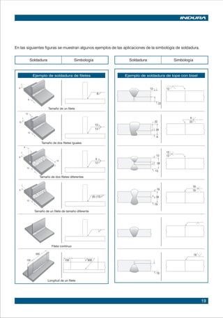 19
En las siguientes figuras se muestran algunos ejemplos de las aplicaciones de la simbología de soldadura.
Ejemplo de soldadura de filetes
Soldadura Simbología
Tamaño de un filete
Tamaño de dos filetes iguales
Tamaño de dos filetes diferentes
Tamaño de un filete de tamaño diferente
Filete continuo
Longitud de un filete
Ejemplo de soldadura de tope con bisel
Soldadura Simbología
 