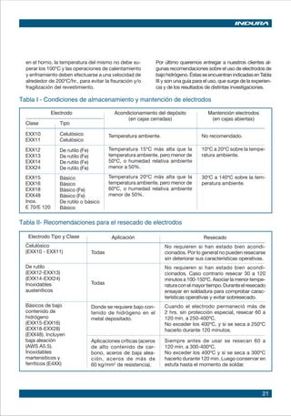21
Tabla II- Recomendaciones para el resecado de electrodos
Electrodo Tipo y Clase
Celulósico
(EXX10 - EXX11)
De rutilo
(EXX12-EXX13)
(EXX14-EXX24)
Inoxidables
austeníticos
Básicos de bajo
contenido de
hidrógeno
(EXX15-EXX16)
(EXX18-EXX28)
(EXX48). Incluyen
baja aleación
(AWS A5.5).
Inoxidables
martensíticos y
ferríticos (E4XX)
Aplicación
Todas
Todas
Donde se requiere bajo con-
tenido de hidrógeno en el
metal depositado.
Aplicaciones críticas (aceros
de alto contenido de car-
bono, aceros de baja alea-
ción, aceros de más de
60 kg/mm2
de resistencia).
Resecado
No requieren si han estado bien acondi-
cionados. Por lo general no pueden resecarse
sin deteriorar sus características operativas.
No requieren si han estado bien acondi-
cionados. Caso contrario resecar 30 a 120
minutos a 100-150ºC. Asociar la menor tempe-
ratura con el mayor tiempo. Durante el resecado
ensayar en soldadura para comprobar carac-
terísticas operativas y evitar sobresecado.
Cuando el electrodo permaneció más de
2 hrs. sin protección especial, resecar 60 a
120 min. a 250-400ºC.
No exceder los 400ºC, y si se seca a 250ºC
hacerlo durante 120 minutos.
Siempre antes de usar se resecan 60 a
120 min. a 300-400ºC.
No exceder los 400ºC y si se seca a 300ºC
hacerlo durante 120 min. Luego conservar en
estufa hasta el momento de soldar.
Electrodo
Clase
EXX10
EXX11
EXX12
EXX13
EXX14
EXX24
EXX15
EXX16
EXX18
EXX48
Inox.
E 70/E 120
Tipo
Celulósico
Celulósico
De rutilo (Fe)
De rutilo (Fe)
De rutilo (Fe)
De rutilo (Fe)
Básico
Básico
Básico (Fe)
Básico (Fe)
De rutilo o básico
Básico
Acondicionamiento del depósito
(en cajas cerradas)
Temperatura ambiente.
Temperatura 15ºC más alta que la
temperatura ambiente, pero menor de
50ºC, o humedad relativa ambiente
menor a 50%.
Temperatura 20ºC más alta que la
temperatura ambiente, pero menor de
60ºC, o humedad relativa ambiente
menor de 50%.
Mantención electrodos
(en cajas abiertas)
No recomendado.
10ºC a 20ºC sobre la tempe-
ratura ambiente.
30ºC a 140ºC sobre la tem-
peratura ambiente.
Tabla I - Condiciones de almacenamiento y mantención de electrodos
en el horno, la temperatura del mismo no debe su-
perar los 100ºC y las operaciones de calentamiento
y enfriamiento deben efectuarse a una velocidad de
alrededor de 200ºC/hr., para evitar la fisuración y/o
fragilización del revestimiento.
	 Por último queremos entregar a nuestros clientes al-
gunas recomendaciones sobre el uso de electrodos de
bajohidrógeno.ÉstasseencuentranindicadasenTabla
III y son una guía para el uso, que surge de la experien-
cia y de los resultados de distintas investigaciones.
 
