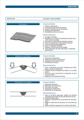 25
Combadura
DEFECTOS CAUSAS Y SOLUCIONES
Causas probables:
1. 	Diseño inadecuado.
2. 	Contracción del metal de aporte.
3. 	Sujeción defectuosa de las piezas.
4. 	Preparación deficiente.
5. 	Recalentamiento en la unión.
Recomendaciones:
1. 	Corregir el diseño.
2. 	Martillar (con martillo de peña) los bordes de la
unión antes de soldar.
3. 	Aumentar la velocidad de trabajo (avance).
4. 	Evitar la separación excesiva entre piezas.
5. 	Fijar las piezas adecuadamente.
6. 	Usar un respaldo enfriador.
7. 	Adoptar una secuencia de trabajo.
8. 	Usar electrodos de alta velocidad y moderada
penetración.
Penetración incompleta Causas probables:
1. 	Velocidad excesiva.
2. 	Electrodo de Ø excesivo.
3. 	Corriente muy baja.
4. 	Preparación deficiente.
5. 	Electrodo de Ø pequeño.
Recomendaciones:
1. 	Usar la corriente adecuada. Soldar con lentitud
necesaria para lograr buena penetración de raíz.
2. 	Velocidad adecuada.
3. 	Calcular correctamente la penetración del elec-
trodo.
4. 	Elegir un electrodo de acuerdo con el tamaño de
bisel.
5. 	Dejar suficiente separación en el fondo del bisel.
Soldadura quebradiza Causas probables:
1. 	Electrodo inadecuado.
2. 	Tratamiento térmico deficiente.
3. 	Soldadura endurecida al aire.
4. 	Enfriamiento brusco.
Recomendaciones:
1. 	Usar un electrodo con bajo contenido de hidró-
geno o de tipo austenítico.
2. 	Calentar antes o después de soldar o en ambos
casos.
3. 	Procurar poca penetración dirigiendo el arco
hacia el cráter.
4. 	Asegurar un enfriamiento lento.
 