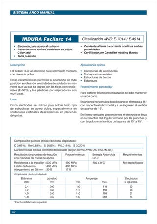 42
INDURA Facilarc 14 Clasificación AWS: E-7014 / E-4914
• 	 Electrodo para acero al carbono
• 	 Revestimiento rutílico con hierro en polvo.
Color café
• 	 Toda posición		
•	 Corriente alterna o corriente continua ambas
polaridades
•	 Certificado por Canadian Welding Bureau
Descripción
El Facilarc 14 es un electrodo de revestimiento mediano
con hierro en polvo.
Estas características permiten su operación en toda
posición empleando velocidades de soldaduras ma-
yores que las que se logran con los tipos convencio-
nales (E-6013) y las pérdidas por salpicaduras son
muy bajas.
Usos
Estos electrodos se utilizan para soldar todo tipo
de estructuras en acero dulce, especialmente en
soldaduras verticales descendentes en planchas
delgadas.
Aplicaciones típicas
• 	 Carrocerías de automóviles
• 	 Trabajos ornamentales
• 	 Estructuras de barcos
• 	 Estanques
Procedimiento para soldar
Para obtener los mejores resultados se debe mantener
un arco corto.
En uniones horizontales debe llevarse el electrodo a 45°
con respecto a la horizontal y a un ángulo en el sentido
de avance de 15°.
En filetes verticales descendentes el electrodo se lleva
en la bisectriz del ángulo formado por las planchas y
con ángulos en el sentido del avance de 30° a 45°.
* Electrodo fabricado a pedido
Composición química (típica) del metal depositado:
C 0,07%; Mn 0,89%; Si 0,55%; P 0,018%; S 0,020%
Características típicas del metal depositado (según norma AWS: A5.1/A5.1M-04):
Resultados de pruebas de tracción Requerimientos 	 Energía Absorbida	 Requerimientos
con probetas de metal de aporte 	 Ch-v
Resistencia a la tracción	: 530 MPa 490 MPa	 40J a 0°C	 No especificado
Límite de fluencia 	 : 460 MPa 400 MPa
Alargamiento en 50 mm	 : 30% 17%
Amperajes recomendados:
Diámetro Longitud Amperaje Electrodos
mm mm mín. máx. x kg aprox.
2,4 300 80 110 62
3,2 350 110 150 28
4,0 350 140 190 21
*4,8 350 180 260 14
SISTEMA ARCO MANUAL
 