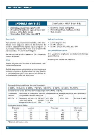 52
INDURA 9018-B3 Clasificación AWS: E-9018-B3
• 	 Electrodo para acero de baja aleación
• 	 Revestimiento potásico, bajo hidrógeno con
hierro en polvo. Color blanco
• 	 Temperatura de servicios máx.: 600°C	
•	 Excelente calidad radiográfica
•	 Corriente continua, electrodo positivo
• 	 Toda posición	
Descripción
Para alcanzar las propiedades deseadas, estos elec-
trodos tienen pequeñas adiciones de elementos de
aleación (especialmente algo de níquel) y requiere un
cuidadoso control de la humedad en el revestimiento
del electrodo u otra fuente de hidrógeno.
Excelentes características operativas. Fácil desprendi-
miento de escoria.
Usos
Aceros de grano fino utilizados en aplicaciones a ele-
vadas temperaturas.
Debido a sus buenas propiedades, se recomienda para
soldadura de aceros de alta resistencia, baja aleación
o microaleados entre sí o con aceros de más baja re-
sistencia incluido el acero al carbono.
Aplicaciones típicas
• 	 Aceros de grano fino
• 	 ASTM A 633 Gr. E
•	 ASTM A 672 Gr. H75, H80, J80 y J90
Procedimiento para soldar
Son usualmente empleados con tratamiento térmico
postsoldadura.
Para mayores detalles ver página 33.
Composición química (típica) del metal depositado:
C 0,05%; Mn 0,86%; Si 0,55%; P 0,012%; S 0,009%; Cr 2,31%; Ni 0,06%; Mo 1,08%
Características típicas del metal depositado (según norma AWS: A5.5-96):
Tratamiento	 Resultados de pruebas de tracción Requerimientos 	 Energía Absorbida	 Requerimientos
Térmico 	 con probetas de metal de aporte 	 Ch-v
690°C x 1 hr.	 Resistencia a la tracción	: 652 MPa 620 MPa	 169J a 20°C	 No especificado
	 Límite de fluencia 	 : 565 MPa 530 MPa
	 Alargamiento en 50 mm	: 26% 17%
Amperajes recomendados:
Diámetro Longitud Amperaje Electrodos
mm mm mín. máx. x kg aprox.
*2,4 300 65 95 65
*3,2 350 90 140 32
*4,0 350 130 180 24
*4,8 350 170 240 12
* Electrodo fabricado a pedido
SISTEMA ARCO MANUAL
 