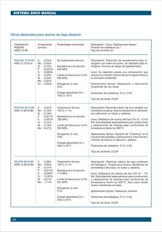 54
Clasificación	 Composición	 Propiedades mecánicas	 Descripción / Usos / Aplicaciones típicas /
INDURA	 química		 Posición de soldadura (a) /
AWS 5.5-96				 Tipo de corriente (b)
INDURA 7018-RC	 C	 : 0,04%	 Sin tratamiento térmico	
AWS: E-7018-G	 Mn	 : 0,63%		
	 Si	 : 0,15%	 Resistencia a la tracción	
	 P	 : 0,022%	 530 MPa
	 S	 : 0,009%		
	 Cr	 : 0,03%	 Límite de fluencia en 0,2%	
	 Ni	 : 0,53%	 480 MPa	
	 Mo	 : 0,02%			
	 Cu	 : 0,60%	 Elongación (L=4d)		
			 25%	
				
			 Energía absorbida Ch-v	
			 100J a -20°C
				
INDURA 8018-B6	 C	 : 0,05%	 Tratamiento térmico	
AWS: E-8018-B6	 Mn	 : 0,76%	 740°C x 1 hr.	
		 Si	 : 0,79%		
	 P	 : 0,021%	 Resistencia a la tracción
	 S	 : 0,007%	 708 MPa	
	 Cr	 : 5,24%		
	 Ni	 : 0,18%	 Límite de fluencia en 0,2%	
	 Mo	 : 0,47%	 593 MPa	
			 Elongación (L=4d)
			 19%	
				
			 Energía absorbida Ch-v	
			 200J a 20°C	
			
	
NDURA 8018-B8	 C	 : 0,06%	 Tratamiento térmico	
AWS: E-8018-B8	 Mn	 : 0,98%	 740°C x 1 hr.	
		 Si	 : 0,41%		
	 P	 : 0,012%	 Resistencia a la tracción
	 S	 : 0,006%	 713 MPa	
	 Cr	 : 10,32%		
	 Ni	 : 0,21%	 Límite de fluencia en 0,2%	
	 Mo	 : 1,17%	 591 MPa	
			
			 Elongación (L=4d)
			 21%	
			
			 Energía absorbida Ch-v	
			 250J a 20°C	
				
Otros electrodos para aceros de baja aleación
Descripción: Electrodo de revestimiento bajo hi-
drógeno con hierro en polvo. Su depósito bajo hi-
drógeno minimiza el riesgo de agrietamiento.
Usos: Su depósito posee una composición que
reduce la corrosión producida por el agua marina y
la corrosión ambiental.
Aplicaciones típicas: Reparación y fabricación
recipientes de uso naval.
Posiciones de soldadura: P, H, V, SC.
Tipo de corriente: CCEP.
Descripción: Electrodo básico de arco estable con
transferencia spray. Buena resistencia en atmósfe-
ras sulfurosas, en tubos y calderas.
Usos: Soldadura de aceros del tipo 5% Cr - 0,5%
Mo. Está diseñado especialmente para construcción
y reparaciones de tuberías bajo condiciones de
temperatura hasta los 600°C.
Aplicaciones típicas: Equipos de “Cracking” en la
industria del petróleo y petroquímica. Para recubri-
mientos de aceros al carbono o aleados.
Posiciones de soldadura: P, H, V, SC.
Tipo de corriente: CCEP.
Descripción: Electrodo básico de bajo contenido
de hidrógeno. Proporciona buena resistencia en
atmósferas sulfurosas, en tubos y calderas.
Usos: Soldadura de aceros del tipo 9% Cr - 1%
Mo. Está diseñado especialmente para construcción
y reparaciones de tuberías bajo condiciones de
temperatura hasta los 600°C. Apto para soldar
aceros resistentes al creep.
Aplicaciones típicas: Calderería, tuberías.
Posiciones de soldadura: P, H, V, SC.
Tipo de corriente: CCEP.
SISTEMA ARCO MANUAL
 