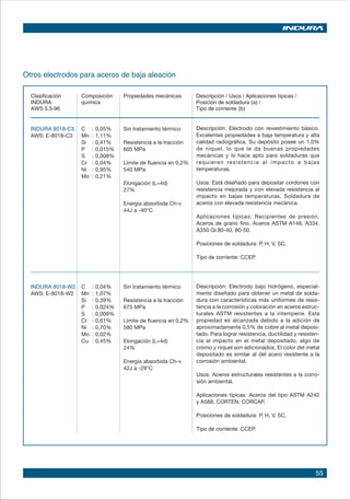 55
Clasificación	 Composición	 Propiedades mecánicas	 Descripción / Usos / Aplicaciones típicas /
INDURA	 química		 Posición de soldadura (a) /
AWS 5.5-96				 Tipo de corriente (b)
INDURA 8018-C3	 C 	 : 0,05%	 Sin tratamiento térmico	
AWS: E-8018-C3	 Mn	 : 1,11%		
	 Si	 : 0,41%	 Resistencia a la tracción	
	 P	 : 0,015%	 605 MPa	
	 S	 : 0,008%		
	 Cr	 : 0,04%	 Límite de fluencia en 0,2%	
	 Ni	 : 0,95%	 540 MPa	
	 Mo	 : 0,21%	
			 Elongación (L=4d)	
			 27%	
				
			 Energía absorbida Ch-v	
			 44J a -40°C	
				
			
				 						
								
INDURA 8018-W2	 C 	 : 0,04%	 Sin tratamiento térmico	
AWS: E-8018-W2	 Mn	 : 1,07%		
	 Si	 : 0,39%	 Resistencia a la tracción	
	 P	 : 0,024%	 675 MPa	
	 S	 : 0,009%		
	 Cr	 : 0,61%	 Límite de fluencia en 0,2%	
	 Ni	 : 0,70%	 580 MPa	
	 Mo	 : 0,02%		
	 Cu	 : 0,45%	 Elongación (L=4d)	
			 24%	
				 					
			 Energía absorbida Ch-v
			 42J a -29°C
Descripción: Electrodo con revestimiento básico.
Excelentes propiedades a baja temperatura y alta
calidad radiográfica. Su depósito posee un 1,0%
de níquel, lo que le da buenas propiedades
mecánicas y lo hace apto para soldaduras que
requieren resistencia al impacto a bajas
temperaturas.
Usos: Está diseñado para depositar cordones con
resistencia mejorada y con elevada resistencia al
impacto en bajas temperaturas. Soldadura de
aceros con elevada resistencia mecánica.
Aplicaciones típicas: Recipientes de presión.
Aceros de grano fino. Aceros ASTM A148, A334,
A350 Gr.80-40, 80-50.
Posiciones de soldadura: P, H, V, SC.
Tipo de corriente: CCEP.
Descripción: Electrodo bajo hidrógeno, especial-
mente diseñado para obtener un metal de solda-
dura con características más uniformes de resis-
tencia a la corrosión y coloración en aceros estruc-
turales ASTM resistentes a la intemperie. Esta
propiedad es alcanzada debido a la adición de
aproximadamente 0,5% de cobre al metal deposi-
tado. Para lograr resistencia, ductilidad y resisten-
cia al impacto en el metal depositado, algo de
cromo y níquel son adicionados. El color del metal
depositado es similar al del acero resistente a la
corrosión ambiental.
Usos: Aceros estructurales resistentes a la corro-
sión ambiental.
Aplicaciones típicas: Aceros del tipo ASTM A242
y A588, CORTEN, CORCAP.
Posiciones de soldadura: P, H, V, SC.
Tipo de corriente: CCEP.
Otros electrodos para aceros de baja aleación
 