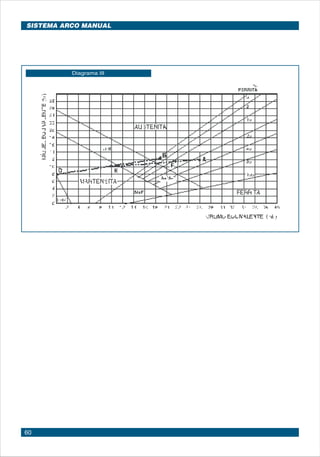 60
Diagrama III
SISTEMA ARCO MANUAL
 