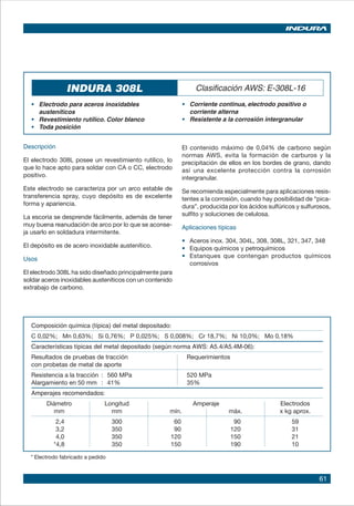 61
Composición química (típica) del metal depositado:
C 0,02%; Mn 0,63%; Si 0,76%; P 0,025%; S 0,008%; Cr 18,7%; Ni 10,0%; Mo 0,18%
Características típicas del metal depositado (según norma AWS: A5.4/A5.4M-06):
Resultados de pruebas de tracción Requerimientos
con probetas de metal de aporte 	
Resistencia a la tracción : 560 MPa 520 MPa	
Alargamiento en 50 mm : 41% 35%	
Amperajes recomendados:
Diámetro Longitud Amperaje Electrodos
mm mm mín. máx. x kg aprox.
2,4 300 60 90 59
3,2 350 90 120 31
4,0 350 120 150 21
*4,8 350 150 190 10
INDURA 308L Clasificación AWS: E-308L-16
• 	 Electrodo para aceros inoxidables
austeníticos
• 	 Revestimiento rutílico. Color blanco
•	 Toda posición		
•	 Corriente continua, electrodo positivo o
corriente alterna
•	 Resistente a la corrosión intergranular
Descripción
El electrodo 308L posee un revestimiento rutílico, lo
que lo hace apto para soldar con CA o CC, electrodo
positivo.
Este electrodo se caracteriza por un arco estable de
transferencia spray, cuyo depósito es de excelente
forma y apariencia.
La escoria se desprende fácilmente, además de tener
muy buena reanudación de arco por lo que se aconse-
ja usarlo en soldadura intermitente.
El depósito es de acero inoxidable austenítico.
Usos
El electrodo 308L ha sido diseñado principalmente para
soldar aceros inoxidables austeníticos con un contenido
extrabajo de carbono.
El contenido máximo de 0,04% de carbono según
normas AWS, evita la formación de carburos y la
precipitación de ellos en los bordes de grano, dando
así una excelente protección contra la corrosión
intergranular.
Se recomienda especialmente para aplicaciones resis-
tentes a la corrosión, cuando hay posibilidad de “pica-
dura”, producida por los ácidos sulfúricos y sulfurosos,
sulfito y soluciones de celulosa.
Aplicaciones típicas
• 	 Aceros inox. 304, 304L, 308, 308L, 321, 347, 348
• 	 Equipos químicos y petroquímicos
• 	 Estanques que contengan productos químicos
corrosivos
* Electrodo fabricado a pedido
 