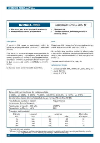 62
(1) Creep: Fenómeno por el cual los materiales acaban por sufrir una deformación permanente, cuando se les somete 	
a una carga inferior a su límite elástico por un tiempo suficientemente largo.
INDURA 309L Clasificación AWS: E-309L-16
• 	 Electrodo para acero inoxidable austenítico
• 	 Revestimiento rutílico. Color blanco
• 	 Toda posición
•	 Corriente continua, electrodo positivo o
corriente alterna
Descripción
El electrodo 309L posee un revestimiento rutílico, lo
que lo hace apto para soldar con CA o CC, electrodo
positivo.
Este electrodo se caracteriza por un arco estable de
transferencia spray y cuyo depósito es de excelente
forma y apariencia. La escoria se desprende fácilmente,
además de tener muy buena reanudación de arco por
lo que se aconseja usarlo en soldaduras intermi-
tentes.
El depósito es de acero inoxidable austenítico.
Usos
El electrodo 309L ha sido diseñado principalmente para
soldar aceros inoxidables tipo 309L y 309Cb.
Su depósito tiene excelente resistencia a la corrosión
a temperatura ambiente, pero primordialmente fue di-
señado para resistir la oxidación a altas temperaturas
(1.000°C).
Tiene excelente resistencia al creep (1).
Aplicaciones típicas
• 	 Aceros AISI 309, 309L, 309Cb, 304, 304L, 321 y 347
• 	 Acero disímiles
• 	 Acero al 12% Ni
Composición química (típica) del metal depositado:
C 0,02%; Mn 0,69%; Si 0,80%; P 0,022%; S 0,009%; Cr 22,5%; Ni 13,4%; Mo 0,16%
Características típicas del metal depositado (según norma AWS: A5.4/A5.4M-06):
Resultados de pruebas de tracción Requerimientos 	
con probetas de metal de aporte 	
Resistencia a la tracción : 555 MPa 520 MPa		
Alargamiento en 50 mm : 42% 30%	
Amperajes recomendados:
Diámetro Longitud Amperaje Electrodos
mm mm mín. máx. x kg aprox.
2,4 300 60 90 59
3,2 350 90 120 31
4,0 350 120 150 21
*4,8 350 150 190 10
* Electrodo fabricado a pedido
SISTEMA ARCO MANUAL
 