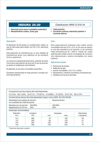 63
INDURA 25-20 Clasificación AWS: E-310-16
• 	 Electrodo para acero inoxidable austenítico
• 	 Revestimiento rutílico. Color gris		
• 	 Toda posición
•	 Corriente continua, electrodo positivo o
corriente alterna
Descripción
El electrodo 25-20 posee un revestimiento rutílico, lo
que lo hace apto para soldar con CA o CC, electrodo
positivo.
Este electrodo se caracteriza por un arco estable de
transferencia spray cuyo depósito es de excelente
forma y apariencia.
La escoria se desprende fácilmente, además de tener
muy buena reanudación de arco por lo que se aconse-
ja usarlo en soldaduras intermitentes.
El depósito es de acero inoxidable austenítico.
Excelente operatividad en toda posición, excepto ver-
tical descendente.
Usos
Está especialmente diseñado para soldar aceros
inoxidables del tipo 310 y 314, en los que se requie-
re una alta resistencia a la tracción y a la corrosión
hasta temperaturas de 1.050°C. Puede ser usado
además para soldar aceros inoxidables de composi-
ción desconocida y aceros inoxidables con acero
carbono.
Aplicaciones típicas
• 	 Estanques de ácidos		
• 	 Rellenos de ejes			
• 	 Aceros inoxidables: 310, 314, 310Cb
• 	 Recipientes y cañerías sometidos a temperaturas
• 	 Soldadura de aceros disímiles
Composición química (típica) del metal depositado:
C 0,13%; Mn 1,25%; Si 0,71%; P 0,021%; S 0,008%; Cr 25,8%; Ni 21,4%; Mo 0,10%
Características típicas del metal depositado (según norma AWS: A5.4/A5.4M-06):
Resultados de pruebas de tracción Requerimientos 	
con probetas de metal de aporte 	
Resistencia a la tracción : 593 MPa 550 MPa		
Alargamiento en 50 mm : 30% 30%	
Amperajes recomendados:
Diámetro Longitud Amperaje Electrodos
mm mm mín. máx. x kg aprox.
*2,4 300 70 100 59
3,2 350 90 120 31
*4,0 350 120 160 21
*4,8 350 150 225 10
* Electrodo fabricado a pedido
 