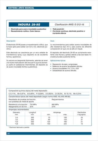 64
INDURA 29-9S Clasificación AWS: E-312-16
• 	 Electrodo para acero inoxidable austenítico
• 	 Revestimiento rutílico. Color blanco		
• 	 Toda posición
•	 Corriente continua, electrodo positivo o
corriente alterna
Descripción
El electrodo 29-9S posee un revestimiento rutílico, que
lo hace apto para soldar con CA o CC, electrodo po-
sitivo.
Este electrodo se caracteriza por un arco estable de
transferencia spray cuyo depósito es de excelente
forma y apariencia.
Su escoria se desprende fácilmente, además de tener
una buena reanudación del arco por lo que se aconse-
ja usarlo en soldaduras intermitentes. (El depósito es
de acero inoxidable ferrítico austenítico).
Usos
Lo recomendamos para soldar aceros inoxidables de
alta resistencia tipo 312 y para aceros de diferente
composición en que uno es alto en níquel.
El depósito del electrodo 29-9S es sumamente resis-
tente a las fisuras y grietas debido a las dos fases mi-
croestructurales austenita-ferrita.
Aplicaciones típicas
• 	 Reparación de ejes y engranajes
• 	 Rellenos de aceros templables difíciles
• 	 Aceros inoxidables 312, 314 y 303
• 	 Soldabilidad de aceros difíciles
Composición química (típica) del metal depositado:
C 0,11%; Mn 0,97%; Si 0,69%; P 0,028%; S 0,003%; Cr 29,0%; Ni 10,1%; Mo 0,23%
Características típicas del metal depositado (según norma AWS: A5.4/A5.4M-06):
Resultados de pruebas de tracción Requerimientos 	
con probetas de metal de aporte 	
Resistencia a la tracción : 754 MPa 660 MPa
Alargamiento en 50 mm : 32% 22%	
Amperajes recomendados:
Diámetro Longitud Amperaje Electrodos
mm mm mín. máx. x kg aprox.
2,4 300 70 100 55
3,2 350 90 120 31
*4,0 350 120 160 21
*4,8 350 150 225 10
* Electrodo fabricado a pedido
SISTEMA ARCO MANUAL
 