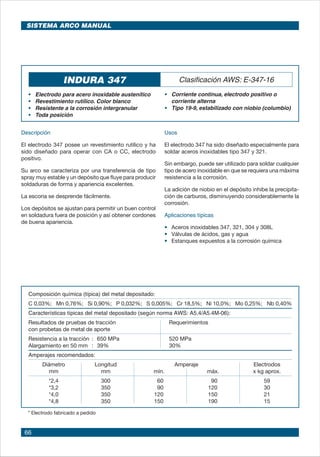 66
INDURA 347 Clasificación AWS: E-347-16
• 	 Electrodo para acero inoxidable austenítico
• 	 Revestimiento rutílico. Color blanco	
•	 Resistente a la corrosión intergranular
• 	 Toda posición
•	 Corriente continua, electrodo positivo o
corriente alterna
•	 Tipo 19-9, estabilizado con niobio (columbio)
Descripción
El electrodo 347 posee un revestimiento rutílico y ha
sido diseñado para operar con CA o CC, electrodo
positivo.
Su arco se caracteriza por una transferencia de tipo
spray muy estable y un depósito que fluye para producir
soldaduras de forma y apariencia excelentes.
La escoria se desprende fácilmente.
Los depósitos se ajustan para permitir un buen control
en soldadura fuera de posición y así obtener cordones
de buena apariencia.
Usos
El electrodo 347 ha sido diseñado especialmente para
soldar aceros inoxidables tipo 347 y 321.
Sin embargo, puede ser utilizado para soldar cualquier
tipo de acero inoxidable en que se requiera una máxima
resistencia a la corrosión.
La adición de niobio en el depósito inhibe la precipita-
ción de carburos, disminuyendo considerablemente la
corrosión.
Aplicaciones típicas
• 	 Aceros inoxidables 347, 321, 304 y 308L	
• 	 Válvulas de ácidos, gas y agua
• 	 Estanques expuestos a la corrosión química
Composición química (típica) del metal depositado:
C 0,03%; Mn 0,76%; Si 0,90%; P 0,032%; S 0,005%; Cr 18,5%; Ni 10,0%; Mo 0,25%; Nb 0,40%
Características típicas del metal depositado (según norma AWS: A5.4/A5.4M-06):
Resultados de pruebas de tracción Requerimientos 	
con probetas de metal de aporte 	
Resistencia a la tracción : 650 MPa 520 MPa	
Alargamiento en 50 mm : 39% 30%	
Amperajes recomendados:
Diámetro Longitud Amperaje Electrodos
mm mm mín. máx. x kg aprox.
*2,4 300 60 90 59
*3,2 350 90 120 30
*4,0 350 120 150 21
*4,8 350 150 190 15
* Electrodo fabricado a pedido
SISTEMA ARCO MANUAL
 