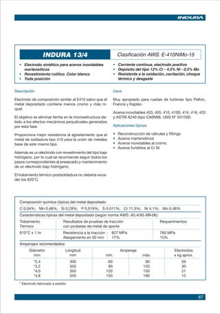 67
INDURA 13/4 Clasificación AWS: E-410NiMo-15
• 	 Electrodo sintético para aceros inoxidables
martensíticos
• 	 Revestimiento rutílico. Color blanco	
• 	 Toda posición		
•	 Corriente continua, electrodo positivo
•	 Depósito del tipo 12% Cr - 4,5% Ni - 0,5% Mo
•	 Resistente a la oxidación, cavitación, choque
térmico y desgaste
Descripción
Electrodo de composición similar al E410 salvo que el
metal depositado contiene menos cromo y más ní-
quel.
El objetivo es eliminar ferrita en la microestructura de-
bido a los efectos mecánicos perjudiciales generados
por esta fase.
Proporciona mejor resistencia al agrietamiento que el
metal de soldadura tipo 410 para la unión de metales
base de este mismo tipo.
Además es un electrodo con revestimiento del tipo bajo
hidrógeno, por lo cual se recomienda seguir todos los
pasos correspondientes al presecado y mantenimiento
de un electrodo bajo hidrógeno.
El tratamiento térmico postsoldadura no debería exce-
der los 620°C.
Usos
Muy apropiado para ruedas de turbinas tipo Pelton,
Francis y Kaplan.
Aceros inoxidables 403, 405, 410, 410S, 414, 416, 420
y ASTM A240 (tipo CA6NM). UNS Nº S41500.
Aplicaciones típicas
•	 Reconstrucción de válvulas y fittings
•	 Aceros martensíticos
•	 Aceros inoxidables al cromo
•	 Aceros fundidos al Cr Ni
Composición química (típica) del metal depositado:
C 0,04%; Mn 0,48%; Si 0,29%; P 0,019%; S 0,011%; Cr 11,5%; Ni 4,1%; Mo 0,48%
Características típicas del metal depositado (según norma AWS: A5.4/A5.4M-06):
Tratamiento Resultados de pruebas de tracción	 Requerimientos 	
Térmico con probetas de metal de aporte		
610°C x 1 hr Resistencia a la tracción : 827 MPa	 760 MPa	
Alargamiento en 50 mm : 17%	 15%	
Amperajes recomendados:
Diámetro Longitud Amperaje Electrodos
mm mm mín. máx. x kg aprox.
*2,4 300 60 90 59
*3,2 350 90 120 30
*4,0 350 120 150 21
*4,8 350 150 190 15
* Electrodo fabricado a pedido
 