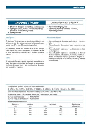 79
Composición química (típica) del metal depositado:
C 0,78%; Mn 14,47%; Si 0,19%; P 0,020%; S 0,003%; Cr 4,16%; Ni 2,5%; Mo 0,02%
Características típicas del metal depositado (según norma AWS: A5.13-00):
Pruebas de dureza con metal de aporte dan los siguientes resultados:
Dureza recién soldado : 180-210 HB
Dureza después de trabajar : 400-500 HB
Amperajes recomendados:
Diámetro Longitud Amperaje Electrodos
mm mm mín. máx. x kg aprox.
2,4 300 50 80 55
3,2 350 100 140 30
4,0 350 140 200 19
4,8 350 180 260 13
INDURA Timang Clasificación AWS: E-FeMn-A
• 	 Electrodo de acero austenítico al manganeso
• 	 Apto para unión, relleno y recubrimiento de
piezas de acero al manganeso
•	 Toda posición
•	 Revestimiento gris perla
•	 Corriente alterna o corriente continua,
electrodo positivo
Descripción
El electrodo Timang posee un revestimiento básico, con
alto contenido de manganeso, que lo hace apto para
soldar con CA o con CC, electrodo positivo.
Su depósito, sobre una superficie de acero manga-
neso, forma una matriz austenítica, no magnética, que
al estar sometida a fuerte impacto, endurece rápida-
mente.
Usos
El electrodo Timang ha sido diseñado especialmente
para dar gran resistencia a las fisuras, en aceros aus-
teníticos al manganeso, y alta resistencia al desgaste
por abrasión e impacto.
Aplicaciones típicas
•	 Alta resistencia al desgaste por impacto y compre-
sión
•	 Reconstrucción de equipos para movimiento de
tierra
• 	 Reconstrucción, reparación y unión de aceros altos
en manganeso
• 	 Reconstrucción, reparación o soldadura de dientes
de excavadoras, trituradoras, martillos para tritura-
doras, cilindros de trapiche, partes de dragas, za-
patas para orugas de bulldozer, muelas y mantos
chancadores
 