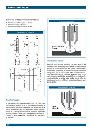 84
Transferencia spray
El metal es transportado a alta velocidad en partículas
muy finas a través del arco. La fuerza electromagnética
es bastante fuerte para expulsar las gotas desde la
punta del electrodo en forma lineal con el eje del elec-
trodo, sin importar la dirección a la cual el electrodo
está apuntando. Se tiene transferencia spray al soldar,
con argón, acero inoxidable y metales no ferrosos como
el aluminio.
Transferencia metálica
Transferencia globular
El metal se transfiere en gotas de gran tamaño. La
separación de las gotas ocurre cuando el peso de éstas
excede la tensión superficial que tiende a sujetarlas en
la punta del electrodo. La fuerza electromagnética que
actuaría en una dirección para separar la gota, es pe-
queña en relación a la fuerza de gravedad en el rango
de transferencia globular (sobre 250 Amp). La transfe-
rencia globular se utiliza para soldar acero dulce en
espesores mayores a 13 mm, en que se requiere gran
penetración.
Transferencia spray
Transferencia globular
Existen tres formas de transferencia metálica:
1. 	Transferencia “Spray” o de Rocío.
2. 	Transferencia “Globular”.
3. 	Transferencia por “Corto-Circuito”.
SISTEMA MIG SÓLIDO
 
