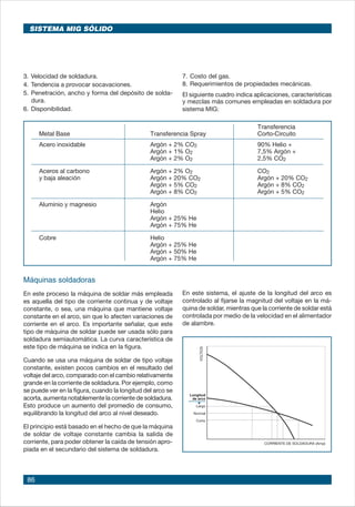 86
Transferencia
Metal Base Transferencia Spray Corto-Circuito
Acero inoxidable Argón + 2% CO2 90% Helio +
Argón + 1% O2 7,5% Argón +
Argón + 2% O2 2,5% CO2
Aceros al carbono Argón + 2% O2 CO2
y baja aleación Argón + 20% CO2 Argón + 20% CO2
Argón + 5% CO2 Argón + 8% CO2
Argón + 8% CO2 Argón + 5% CO2
Aluminio y magnesio Argón
Helio
Argón + 25% He
Argón + 75% He
Cobre Helio
Argón + 25% He
Argón + 50% He
Argón + 75% He
3.	Velocidad de soldadura.
4.	Tendencia a provocar socavaciones.
5.	Penetración, ancho y forma del depósito de solda-
dura.
6.	Disponibilidad.
Máquinas soldadoras
En este proceso la máquina de soldar más empleada
es aquella del tipo de corriente continua y de voltaje
constante, o sea, una máquina que mantiene voltaje
constante en el arco, sin que lo afecten variaciones de
corriente en el arco. Es importante señalar, que este
tipo de máquina de soldar puede ser usada sólo para
soldadura semiautomática. La curva característica de
este tipo de máquina se indica en la figura.
Cuando se usa una máquina de soldar de tipo voltaje
constante, existen pocos cambios en el resultado del
voltaje del arco, comparado con el cambio relativamente
grande en la corriente de soldadura. Por ejemplo, como
se puede ver en la figura, cuando la longitud del arco se
acorta, aumenta notablemente la corriente de soldadura.
Esto produce un aumento del promedio de consumo,
equilibrando la longitud del arco al nivel deseado.
El principio está basado en el hecho de que la máquina
de soldar de voltaje constante cambia la salida de
corriente, para poder obtener la caída de tensión apro-
piada en el secundario del sistema de soldadura.
7.	Costo del gas.
8.	Requerimientos de propiedades mecánicas.
El siguiente cuadro indica aplicaciones, características
y mezclas más comunes empleadas en soldadura por
sistema MIG:	 	
En este sistema, el ajuste de la longitud del arco es
controlado al fijarse la magnitud del voltaje en la má-
quina de soldar, mientras que la corriente de soldar está
controlada por medio de la velocidad en el alimentador
de alambre.
SISTEMA MIG SÓLIDO
 