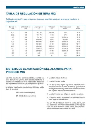 87
TABLA DE REGULACIÓN SISTEMA MIG
Tabla de regulación para uniones a tope con alambre sólido en aceros de mediana y
baja aleación
SISTEMA DE CLASIFICACIÓN DEL ALAMBRE PARA
PROCESO MIG
Espesor en ø Electrodo en Amperajes en Voltaje en Velocidad avance Gas
mm mm CC CC m/min. lts/min.	
0,77 0,8 35- 60 16-17,5 0,50 7- 9
0,92 0,8 40- 70 17-18 0,70 8- 9
1,25 0,9 70- 90 18-19 0,50-0,70 8- 9
2,1 0,9 120-130 20-21 40-0,50 9-12
3,17 1,2 120-180 20-23 0,37-0,50 9-13
4,76 1,2 190-200 21-22 0,60-0,70 12-14
6,25 1,2 160-180 22,5-23 0,35-0,45 12-14
7,93 1,2 200-210 23-23,5 0,30-0,50 12-14
9,5 1,2 220-250 24-25 0,30-0,40 12-14
12,5 1,2 280 28-29 0,35 12-14
19 1,6 300 32 0,25 14-16
La AWS clasifica los alambres sólidos, usando una
serie de números y letras. Para aceros al carbono, la
clasificación está basada en las propiedades mecánicas
del depósito de soldadura y su composición química
Una típica clasificación de electrodo MIG para solda-
dura de acero es:
	 ER-70S-6 (Sistema inglés)
	 ER-48S-6 (Sistema métrico)
1.	La letra E indica electrodo
2.	La letra R indica varilla
3.	Los dos (o tres) dígitos siguientes indican la resis-
tencia a la tracción en miles de libras/pulg2
o decenas
de megapascales según se use el sistema de unida-
des inglés o métrico respectivamente.
4.	La letra S indica que el tipo de alambre es sólido.
5.	El dígito, o letra y dígito indica la composición quí-
mica especial del electrodo.
Así, ER-70S-6 indica un electrodo-varilla, sólido, con
una resistencia mínima a la tracción de 70.000 lb/pulg2
y ER-48S-6 un electrodo-varilla, sólido, con una resis-
tencia mínima a la tracción de 480 MPa.
 