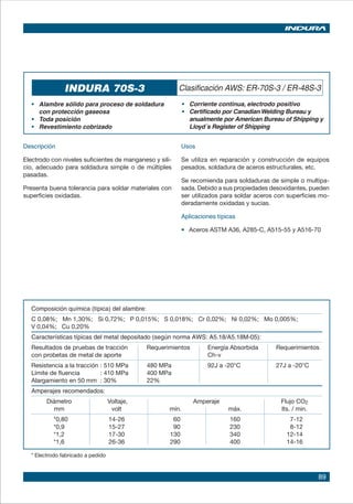 89
INDURA 70S-3 Clasificación AWS: ER-70S-3 / ER-48S-3
•	 Alambre sólido para proceso de soldadura
con protección gaseosa
• 	 Toda posición
• 	 Revestimiento cobrizado
•	 Corriente continua, electrodo positivo
• 	 Certificado por Canadian Welding Bureau y
anualmente por American Bureau of Shipping y
Lloyd´s Register of Shipping
Descripción
Electrodo con niveles suficientes de manganeso y sili-
cio, adecuado para soldadura simple o de múltiples
pasadas.
Presenta buena tolerancia para soldar materiales con
superficies oxidadas.
Usos
Se utiliza en reparación y construcción de equipos
pesados, soldadura de aceros estructurales, etc.
Se recomienda para soldaduras de simple o multipa-
sada. Debido a sus propiedades desoxidantes, pueden
ser utilizados para soldar aceros con superficies mo-
deradamente oxidadas y sucias.
Aplicaciones típicas
• 	 Aceros ASTM A36, A285-C, A515-55 y A516-70
Composición química (típica) del alambre:
C 0,08%; Mn 1,30%; Si 0,72%; P 0,015%; S 0,018%; Cr 0,02%; Ni 0,02%; Mo 0,005%;
V 0,04%; Cu 0,20%
Características típicas del metal depositado (según norma AWS: A5.18/A5.18M-05):
Resultados de pruebas de tracción Requerimientos 	 Energía Absorbida	 Requerimientos
con probetas de metal de aporte 	 Ch-v
Resistencia a la tracción	: 510 MPa 480 MPa	 92J a -20°C	 27J a -20°C
Límite de fluencia 	 : 410 MPa 400 MPa
Alargamiento en 50 mm	 : 30% 22%
Amperajes recomendados:
Diámetro Voltaje, Amperaje Flujo CO2	
mm volt mín. máx. lts. / min.
*0,80 14-26 60 160 7-12
*0,9 15-27 90 230 8-12
*1,2 17-30 130 340 12-14
*1,6 26-36 290 400 14-16
* Electrodo fabricado a pedido
 