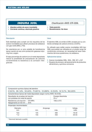 92
INDURA 309L
•	 Alambre sólido de acero inoxidable
•	 Corriente continua, electrodo positivo
•	 Toda posición
•	 Revestimiento: No tiene
Clasificación AWS: ER-309L
Descripción
Está diseñado para cumplir con los requisitos de los
aceros inoxidables que utilizan procesos de soldadura
con gas inerte (MIG y TIG).
Se caracteriza por un arco estable de transferencia
spray cuando se usa como protección gaseosa indur-
mig inox o argón.
El bajo porcentaje de carbono en el metal depositado
reduce la posibilidad de precipitación de carburos
incrementando la resistencia a la corrosión inter-
granular.
Usos
El alambre 309L es similar al 309, excepto por su con-
tenido extrabajo de carbono (menos a 0,03%).
Es utilizado para soldar aceros inoxidables AISI tipo
309L que pueden ser utilizados en un amplio rango de
condiciones corrosivas, sin necesidad de hacer trata-
mientos térmicos posteriores a la soldadura.
Aplicaciones típicas
•	 Aceros inoxidables 309L, 304L, 309, 321 y 347
•	 Equipos de proceso y almacenamiento de productos
alimenticios y químicos corrosivos
SISTEMA MIG SÓLIDO
Composición química (típica) del alambre:
C 0,01%; Mn 1,6%; Si 0,42%; P 0,021%; S 0,002%; Cr 23,0%; Ni 13,7%; Mo 0,05%
Características típicas del metal depositado (según norma AWS: A5.9-93):
Resultados de pruebas de tracción Energía Absorbida
con probetas de metal de aporte Ch-v
Resistencia a la tracción : 570 MPa 100J a 0°C
Alargamiento en 50 mm : 42%
Amperajes recomendados:
Diámetro Amperaje Voltaje,
mm mín. máx. volts
*0,9 125 300 18-32
*1,2 155 450 20-34
* Electrodo fabricado a pedido
 