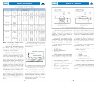 Manual de soldadura | PDF