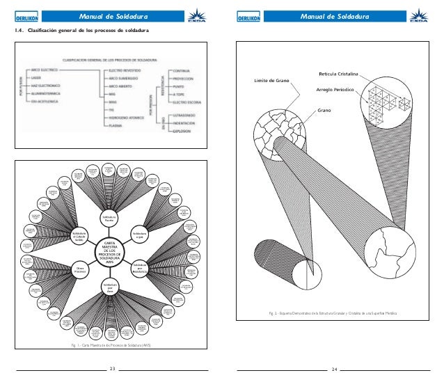 Manual De Reguladores Transpo