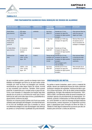 CAPÍTULO 9
Brasagem
TABELA 9.3
PRÉ-TRATAMENTOS QUÍMICOS PARA REMOÇÃO DE ÓXIDOS DE ALUMÍNIO
TIPO DE SOLUÇÃO CONCENTRAÇÃO TEMPERATURA TIPO DE RE- PROCEDIMENTOS APLICAÇÃO
SERVATÓRIO
Ácido Nítrico 50% água ambiente Aço Inoxi- Imersão por 15 min; Para remover filme de
(grau técnico) 50% ácido dável 317 enxaguar em água fria; óxido fino para sol-
nítrico enxaguar em água quente; dagem por fusão.
secagem.
1. Hidróxido de 1.5% 1.70o
C 1. Aço Car- Imersão por 10-60 seg; Remove filme de óxi-
Sódio (solda bono enxaguar em água fria. do espesso para to-
cáustica) se- dos os processos de
guido de soldagem e brasagem.
2. Ácido Nítrico 2. Concentra- 2. ambiente 2. Aço Inoxi- Imersão por 30 seg;
(grau técnico) do (como re- dável 347 enxaguar em água fria;
cebido) enxaguar em água quente;
secagem.
Sulfúruci-Crô- HS504 - 3,81 70-82o
C Tanque de aço Imersão por 2-3 min; Para remover filmes
mico Cr04 - 0,4 Kg revestido com enxaguar em água fria; e manchas de trata-
água - 341 chumbo anti- enxaguar em água quente; mento térmico e re-
monial secagem. cozimento.
Para secagem de fil-
mes de áxidos.
Fosfórico-Crô- H2P03 - 7,5% 93o
C Aço Inoxi- Imersão por 5-10 min; Para remoção de re-
mico Cr04 - 0,8 Kg dável 347 enxaguar em água fria; vestimentos anódicos
água - 381 enxaguar em água quente;
secagem.
de aço inoxidável, porém, quando se deseja maior dura-
bilidade na brasagem em forno ou se quer evitar conta-
minação por meio do fluxo na brasagem por imersão,
recomenda-se que eles sejam feitos de níquel, Inconel
ou aço revestido com alumínio. Também, tanto quanto
possível, é essencial que o contato entre a peça de alu-
mínio a ser brasada e o dispositivo de fixação seja feito
através de um ponto ou uma linha de modo que a trans-
ferência de calor entre eles seja mínima, possibilitando o
aquecimento uniforme da peça.
Quando um conjunto possui partes com furos que serão
vedados pela operação de brasagem, é fundamental exis-
tir um furo de ventilação para que a pressão ou vácuo
nos diferentes estágios do ciclo da brasagem não distorça
as partes ou comprometa a qualidade da junta brasada.
PREPARAÇÃO DO METAL
As partes a serem brasadas, assim como o material de
adição, devem ser totalmente limpos de modo a eliminar
quaisquer vestígios de sujidades, resíduos de óleo e gra-
xa e outras impurezas, a fim de se obter juntas brasadas
satisfatórias. As ligas não-tratáveis termicamente: 1001,
3003 e 3004, normalmente antes de serem brasadas ne-
cessitam apenas de pré-tratamento de desengraxe. En-
tretanto, quando o metal possui um filme de óxido espes-
so, como também no caso do emprego de ligas tratáveis
termicamente, ambos requerem um tratamento químico
após o desengraxe para remoção do filme de óxido. A
Tabela 9.3 lista alguns tratamentos químicos que são uti-
lizados para remover o óxido de alumínio.
 