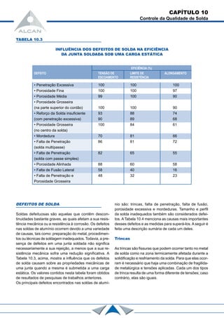 CAPÍTULO 10
Controle da Qualidade de Solda
TABELA 10.3
INFLUÊNCIA DOS DEFEITOS DE SOLDA NA EFICIÊNCIA
DA JUNTA SOLDADA SOB UMA CARGA ESTÁTICA
DEFEITO TENSÃO DE LIMITE DE ALONGAMENTO
ESCOAMENTO RESISTÊNCIA
• Penetração Excessiva 100 100 100
• Porosidade Fina 100 100 97
• Porosidade Média 99 100 90
• Porosidade Grosseira
(na parte superior do cordão) 100 100 90
• Reforço da Solda insuficiente 93 88 74
(com penetração excessiva) 90 89 68
• Porosidade Grosseira 100 84 61
(no centro da solda)
• Mordedura 70 81 66
• Falta de Penetração 86 81 72
(solda multípasse)
• Falta de Penetração 82 65 55
(solda com passe simples)
• Porosidade Alinhada 88 60 58
• Falta de Fusão Lateral 58 40 16
• Falta de Penetração e 48 32 23
Porosidade Grosseira
EFICIÊNCIA (%)
DEFEITOS DE SOLDA
Soldas defeituosas são aquelas que contêm descon-
tinuidades bastante graves, as quais afetam a sua resis-
tência mecânica ou a resistência à corrosão. Os defeitos
nas soldas de alumínio ocorrem devido a uma variedade
de causas, tais como: preparação do metal, procedimen-
tos ou técnicas de soldagem inadequados. Todavia, a pre-
sença de defeitos em uma junta soldada não significa
necessariamente a sua rejeição, a menos que a sua re-
sistência mecânica sofra uma redução significativa. A
Tabela 10.3, acima, mostra a influência que os defeitos
de solda causam sobre as propriedades mecânicas de
uma junta quando a mesma é submetida a uma carga
estática. Os valores contidos nesta tabela foram obtidos
de resultados de pesquisas de trabalhos anteriores.
Os principais defeitos encontrados nas soldas de alumí-
nio são: trincas, falta de penetração, falta de fusão,
porosidade excessiva e mordeduras. Tamanho e perfil
da solda inadequados também são considerados defei-
tos. A Tabela 10.4 menciona as causas mais importantes
desses defeitos e as medidas para superá-los. A seguir é
feita uma descrição sumária de cada um deles.
Trincas
As trincas são fissuras que podem ocorrer tanto no metal
de solda como na zona termicamente afetada durante a
solidificação e resfriamento da solda. Para que elas ocor-
ram é necessário que haja uma combinação de fragilida-
de metalúrgica e tensões aplicadas. Cada um dos tipos
de trinca resulta de uma forma diferente de tensões; caso
contrário, elas são iguais.
 