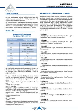 LIGAS FUNDIDAS
As ligas fundidas são aquelas cujos produtos são obti-
dos por meio do vazamento do metal líquido em um mol-
de para adquirir a forma desejada.
Da mesma maneira que as ligas trabalháveis, também
utiliza-se um sistema de quatro digitos para identificar o
alumínio na forma de fundidos. O primeiro dígito indica o
grupo da liga, como mostrado na Tabela 2.2, abaixo.
TABELA 2.2
DESIGNAÇÃO DAS LIGAS
FUNDIDAS POR GRUPOS
Os dois dígitos seguintes identificam a liga ou pureza do
alumínio. O último dígito que está separado dos outros
por um ponto indica que o produto está sob a forma de
peças ou lingote.
No grupo 1XX.X, alumínio não-ligado de no mínimo
99,00%, os dois dígitos seguintes ao algarismo 1 repre-
sentam os centésimos da porcentagem mínima de alu-
mínio.
O último dígito, à direita do ponto, indica a forma do pro-
duto.
- 1XX.0 - Peças fundidas
-1XX.1 - Lingotes
Nos grupos de ligas de 2XX.X até 9XX.X, os dígitos que
antecedem o ponto são arbitrários, servindo somente para
identificar as diferentes ligas do grupo.
O último dígito, à direita do ponto, indica a forma do pro-
duto.
- XXX.0 - Peças fundidas
- XXX.1
ou - Lingotes
- XXX.2
Limites de impurezas ou modificações das ligas originais
ou metal não-ligado são indicados através de uma letra
antes da designação numérica.
PROPRIEDADES DAS LIGAS DE ALUMÍNIO
A série de tabelas que se seguem fornece um panorama
geral das ligas de alumínio usuais, em termos de suas
propriedades, assim como sua fabricação e aplicações
em estruturas. Elas foram agrupadas por tipo de metal,
isto é, trabalhável versus fundida, por resposta ao trata-
mento térmico e por dados de classificação referentes a
aplicações, em tabelas separadas dos dados referentes
a soldabilidade e propriedades. As legendas das tabelas
são listadas a seguir para ajudar a encontrar a informa-
ção desejada.
• Tabela 2.3
- Composição Química e Aplicações das Ligas
Trabalháveis Não-Tratáveis Termicamente.
• Tabela 2.4
- Composição Química e Aplicações das Ligas
Trabalháveis Tratáveis Termicamente.
• Tabela 2.5
- Soldabilidade das Ligas Trabalháveis Não-Tratáveis
Termicamente.
• Tabela 2.6
- Soldabilidade das Ligas Trabalháveis Tratáveis Termi-
camente.
• Tabela 2.7
- Propriedades das Ligas Trabalháveis Não-Tratáveis
Termicamente.
• Tabela 2.8
- Propriedades das Ligas Trabalháveis Tratáveis Termi-
camente.
• Tabela 2.9
- Composição Química e Aplicações das Ligas Fundidas
Não-Tratáveis Termicamente.
• Tabela 2.10
- Composição Química e Aplicações das Ligas Fundidas
Tratáveis Termicamente.
• Tabela 2.11
- Soldabilidade das Ligas Fundidas Não-Tratáveis Termi-
camente.
• Tabela 2.12
- Soldabilidade das Ligas Fundidas Tratáveis Termi-
camente.
• Tabela 2.13
- Propriedades das Ligas Fundidas Não-Tratáveis Termi-
camente.
• Tabela 2.14
- Propriedades das Ligas Fundidas Tratáveis Termi-
camente.
LIGA ABNT (NBR6834) PRINCIPAL ELEMENTO
QUÍMICO DA LIGA
1XX.X Alumínio não-ligado de no
mínimo 99,00% de pureza
2XX.X Cobre
3XX.X Silício com adições
de Cobre e/ou Magnésio
4XX.X Silício
5XX.X Magnésio
6XX.X Série não utilizada
7XX.X Zinco
8XX.X Estanho
9XX.X Outros Elementos
CAPÍTULO 2
Classificação das ligas de Alumínio
 