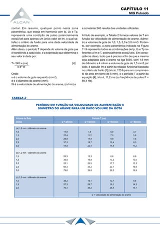 CAPÍTULO 11
MIG Pulsado
zontal. Em resumo, qualquer ponto nesta zona
paramétrica, que esteja em harmonia com Ip, Lb e Tp,
representa uma condição de pulso potencialmente
exeqüível para apenas um único valor de Im, o qual sa-
tisfaz o critério de fusão para uma dada velocidade de
alimentação de arame.
Além disso, o período T depende do volume da gota que
é transferido a cada ciclo, e a expressão que determina o
seu valor é dada por:
T= 240 v (ms) [4]
π d2
W
Onde:
v é o volume de gota requerido (mm3
);
d é o diâmetro do arame (mm);
W é a velocidade de alimentação do arame, (m/min) e
a constante 240 resulta das unidades utilizadas.
A título de exemplo, a Tabela 2 fornece valores de T em
função da velocidade de alimentação de arame, diâme-
tro e volumes de gota de 1,0, 1,5, 2,0 e 3,0 mm3. Portan-
to, por exemplo, a zona paramétrica indicada na Figura
11.9 representa todas as combinações de Ip, Ib e Tp re-
ferentes a Im e T, potencialmente exeqüíveis. Em conse-
qüência disso, tudo que é preciso a fim de que a mesma
seja adaptada para o arame na liga 5556, com 1,6 mm
de diâmetro a 4 mlmin e volume de gota de 1,5 mm3 por
ciclo, é calcular Im a partir da relação funcional baseada
no critério de fusão [1] (isto é, 125 A para um comprimen-
to de arco em torno de 5 mm), e o período T a partir da
equação [4], isto é, 11,2 ms (ou freqüência de pulso F =
89,4 Hz).
TABELA 2
PERÍODO EM FUNÇÃO DA VELOCIDADE DE ALIMENTAÇÃO E
DIÂMETRO DO ARAME PARA UM DADO VOLUME DA GOTA
Volume de Gota Período T.(ms)
(mm3) w = 2m/min w = 4m/min w = 6m/min w = 8m/min
(a) 1,6 mm - diâmetro do arame
1,0 14,9 7,5 5,0 3,7
1,5 22,4 11,2 7,5 5,6
2,0 29,8 14,9 9,9 7,5
2,5 37,3 18,7 12,4 9,3
3,0 44,8 22,4 14,9 11,2
(b) 1,2 mm - diâmetro do arame
1,0 26,5 13,3 8,8 6,6
1,5 39,8 19,9 13,3 10,0
2,0 53,1 26,5 17,7 13,3
2,5 66,3 33,2 22,1 16,6
3,0 79,6 39,8 26,5 19,9
(c) 1,0 mm - diâmetro do arame
1,0 38,2 19,1 12,7 9,6
1,5 57,3 28,7 19,1 14,3
2,0 76,4 38,2 25,5 19,1
w = velocidade de alimentação do arame
 