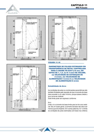 CAPÍTULO 11
MIG Pulsado
Estabilidade de Arco
As condições de pulso ou combinações paramétricas são
também limitadas pelo requisito de que a corrente de base
deve exceder a um valor mínimo, porque abaixo deste o
arco torna-se instável.
Este limite pode ser expresso conforme:
Ib>c
onde c é a corrente de base limite para se ter arco está-
vel. De um modo geral, a corrente de base não deve ser
menos que 20 ampères. Em outras palavras, Ib = e limita
as condições de pulso estimadas com base nos critérios
FIGURA 11.16
PARÂMETROS DE PULSOS ESTIMADOS EM
TRANSFERÊNCIA DE METAL CONTROLADA
PARA O ARAME FR-5556 0,16 mm, EM
GOTAS DE 1, 1,5, 2,5 E 3 mm3 DE VOLUME.
(a) VELOCIDADE DE ESTIMAÇÃO DE
2 m/min.; (b) VELOCIDADE DE
ALIMENTAÇÃO 4 m/min E (c) VELOCIDADE
DE ALIMENTAÇÃO 8 m/min
 
