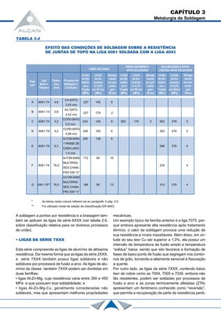 A soldagem a pontos por resistência e a brasagem tam-
bém se aplicam às ligas da série 6XXX (ver tabela 2.6,
sobre classificação relativa para os diversos processos
de união).
• LIGAS DA SÉRIE 7XXX
Esta série compreende as ligas de alumínio de altíssima
resistência. Da mesma forma que as ligas da série 2XXX,
a série 7XXX também possui ligas soldáveis e não
soldáveis por processos de fusão a arco. As ligas de alu-
mínio da classe também 7XXX podem ser divididas em
duas famflias:
• ligas Al-Zn-Mg, cuja resistência varia entre 300 e 450
MPa e que possuem boa soldabilidade; e
TABELA 3.4
EFEITO DAS CONDIÇÕES DE SOLDAGEM SOBRE A RESISTÊNCIA
DE JUNTAS DE TOPO NA LIGA 6061 SOLDADA COM A LIGA 4043
A 6061-T4 0,8
CA-SATG
227 145 6
2,43 m/s
B 6061-T4 0,8
AC-SATG
227 179 2
2,43 m/s
C 6061-T4 3,2
CCPD-SATG
234 145 8 283 179 3 303 276 5
0,5 m/s
D 6061-T6 3,2
CCPD-SATG
248 165 6 303 276 5
0,89 m/s
E 6061-T6 6,3
AUTOM-SAMG 255 138 6
296 276 5
1 PASSE DE
CADA LADO
1,0 m/s
F 6061-T4 76,0
AUTOM-SAMG 172 90 10
234 4
MULTIPAS-
SES CHAN-
FRO EM “V”
G 6061-T6** 76,0
AUTOM-SAMG
186 96 13 310 276 4
MULTIPAS-
SES CHAN-
FRO EM “V”
* As letras nesta coluna referem-se ao parágrafo 4 pág. 3.5.
** Foi utilizado metal de adição de classificação ER-4643.
COMO SOLDADA
Posi-
ção*
Liga
Base e
Têmpera
Espes-
sura
(mm)
Processo de
Soldagem e
Condições
Limite
de Re-
sistên-
cia à
Tração
(MPa)
Limite
de Es-
coamen-
to 0,2%
em 50 mm
(MPa)
Alonga-
mento
em por-
centa-
gem
50 mm
Limite
de Re-
sistên-
cia à
Tração
(MPa)
Limite
de Es-
coamen-
to 0,2%
em 50 mm
(MPa)
Alonga-
mento
em por-
centa-
gem
50 mm
Limite
de Re-
sistên-
cia à
Tração
(MPa)
Limite
de Es-
coamen-
to 0,2%
em 50mm
(MPa)
SOLUBILIZADA E ENVE-
LHECIDA APÓS SOLDAGEM
Alonga-
mento
em por-
centa-
gem
50mm
EMVELHECIMENTO
APÓS SOLDAGEM
• ligas Al-Zn-Mg-Cu, geralmente consideradas não
soldáveis, mas que apresentam melhores propriedades
mecânicas.
Um exemplo típico da família anterior é a liga 7075, por-
que embora apresente alta resistência após tratamento
térmico, o calor da soldagem provoca uma redução de
sua resistência a níveis inaceitáveis. Além disso, em vir-
tude do seu teor Cu ser superior a 1,0%, ela possui um
intervalo de temperatura de fusão amplo e temperatura
“solidus” baixa, sendo que isto favorece a formação de
fases de baixo ponto de fusão que segregam nos contor-
nos de grão, tornando-a altamente sensível à fissuração
a quente.
Por outro lado, as ligas da série 7XXX, contendo baixo
teor de cobre como as 7004, 7005 e 7039, embora não
tão resistentes, podem ser soldadas por processos de
fusão a arco e as zonas termicamente afetadas (ZTA)
apresentam um fenômeno conhecido como “reversão”,
que permite a recuperação de parte da resistência perdi-
CAPÍTULO 3
Metalurgia de Soldagem
 