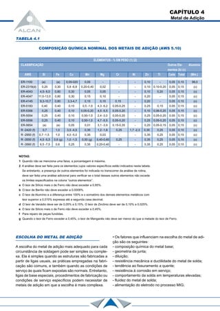 TABELA 4.1
COMPOSIÇÃO QUÍMICA NOMINAL DOS METAIS DE ADIÇÃO (AWS 5.10)
ELEMENTOS - % EM PESO (1) (2)
CLASSIFICAÇÃO Outros Ele- Alumínio
mentos (b) (c)
AWS Si Fe Cu Mn Mg Cr Ni Zn Ti Cada Total (Mm.)
ER-1100 (a) (a) 0,05-020 0,05 - - - 0,10 - 0,05 0,15 99,0
ER-2319(d) 0,20 0,30 5,8 -6,8 0,20-0,40 0,02 - - 0,10 0,10-0,20 0,05 0,15 (c)
ER-4043 4,5- 6,0 0,80 0,30 0,05 0,05 - - 0,10 0,20 0,05 0,15 (c)
ER-4047 11,0-13,0 0,80 0,30 0,15 0,10 - - 0,20 - 0,05 0,15 (c)
ER-4145 9,3-10,7 0,80 3,3-4,7 0,15 0,15 0,15 - 0,20 - 0,05 0,15 (c)
ER-5183 0,40 0,40 0,10 0,5 -1,0 4,3 -5,2 0,05-0,25 - 0,25 0,15 0,05 0,15 (c)
ER-5356 0,25 0,40 0,10 0,05-0,20 4,5 -5,5 0,05-0,20 - 0,10 0,06-0,20 0,05 0,15 (c)
ER-5554 0,25 0,40 0,10 0,50-1,0 2,4 -3,0 0,05-0,20 - 0,25 0,05-0,20 0.05 0,15 (c)
ER-5556 0,25 0,40 0,10 0,50-1,0 4,7 -5,5 0,05-0,20 - 0,25 0,05-0,20 0,05 0,15 (c)
ER-5654 (e) (e) 0,05 0,01 3,1 -3,9 0,15-0,35 - 0,20 0,05-0,15 0,05 0,15 (c)
R -2420 (f) 0,7 1,0 3,5 -4,5 0,35 1,2 -1,8 0,25 1,7 -2,3 0,35 0,25 0,05 0,15 (c)
R -2950 (f) 0,7 -1,5 1,0 4,0 -5,0 0,35 0,03 - - 0,35 0,25 0,05 0,15 (c)
R -3550 (f) 4,5 -5,5 0,6 (g) 1,0 -1,5 0,50 (g) 0,40-0,60 0,25 - 0,35 0,25 0,05 0,15 (c)
R -3560 (f) 6,5 -7,5 0,6 0,25 0,35 0,20-0,40 - - 0,35 0,25 0,05 0,15 (c)
NOTAS:
1 Quando não se menciona uma faixa, a porcentagem é máxima.
2 A análise deve ser feita para os elementos cujos valores específicos estão indicados nesta tabela.
Se entretanto, a presença de outros elementos foi indicada no transcorrer da análise de rotina,
deve ser feita uma análise adicional para verificar se o total desses outros elementos não excede
os limites especificados na coluna “outros elementos”.
a O teor de Silício mais o de Ferro não deve exceder a 0,95%.
b O teor de Berílio não deve exceder a 0,0008%.
c O teor de Alumínio e a diferença entre 100% e o somatório dos demais elementos metálicos com
teor superior a 0,010% expressa até a segunda casa decimal.
d O teor de Vanádio deve ser de 0,05% a 0,15%. O teor de Zircônio deve ser de 0,10% a 0,025%.
e O teor de Silício mais o de Ferro não deve exceder a 0,45%.
f Para reparo de peças fundidas.
g Quando o teor de Ferro exceder a 0,45%, o teor de Manganês não deve ser menor do que a metade do teor de Ferro.
ESCOLHA DO METAL DE ADIÇÃO
A escolha do metal de adição mais adequado para cada
circunstância de soldagem pode ser simples ou comple-
xa. Ela é simples quando as estruturas são fabricadas a
partir de ligas usuais, as práticas empregadas na fabri-
cação são comuns, e também quando as condições de
serviço às quais ficam expostas são normais. Entretanto,
ligas de base especiais, procedimentos de fabricação ou
condições de serviço específicos podem necessitar de
metais de adição em que a escolha é mais complexa.
• Os fatores que influenciam na escolha do metal de adi-
ção são os seguintes:
- composição química do metal base;
- geometria da junta;
- diluição;
- resistência mecânica e ductilidade do metal de solda;
- tendência ao fissuramento a quente;
- resistência à corrosão em serviço;
- comportamento da solda em temperaturas elevadas;
- fluidez do metal de solda;
- alimentação do eletrodo no processo MIG;
CAPÍTULO 4
Metal de Adição
 