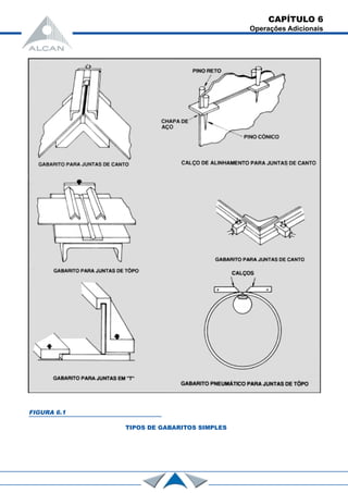 CAPÍTULO 6
Operações Adicionais
FIGURA 6.1
TIPOS DE GABARITOS SIMPLES
 