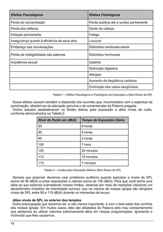 Efeitos Psicológicos                                          Efeitos Fisiológicos

Perda de concentração                                         Perda auditiva até a surdez permanente
Perda dos reflexos                                            Dores de cabeça
Irritação permanente                                          Fadiga
Insegurança quanto à eficiência de seus atos                  Loucura
Embaraço nas conversações                                     Distúrbios cardiovasculares

Perda da inteligibilidade das palavras                        Distúrbios hormonais

Impotência sexual                                             Gastrite
                                                              Disfunção digestiva
                                                              Alergias
                                                              Aumento da freqüência cardíaca
                                                              Contração dos vasos sangüíneos

                                Tabela 1 – Efeitos Psicológicos e Fisiológicos da Exposição a Altos Níveis de SPL

 Esses efeitos causam também a dispersão dos ouvintes que, incomodados com a aspereza da
sonorização, afastam-se da adoração genuína e da compreensão da Palavra pregada.
 Outros estudos estabeleceram os limites diários para exposição a altos níveis de ruído,
conforme demonstrados na Tabela 2.

                    Nível de Ruído em dB(A)             Tempo de Exposição Diária
                    85                                  8 horas
                    90                                  4 horas
                    95                                  2 horas
                    100                                 1 hora
                    105                                 30 minutos
                    110                                 15 minutos
                    115                                 7 minutos

                          Tabela 2 – Limites para Exposição Diária a Altos Níveis de SPL

  Sempre que possível, devemos usar protetores auditivos quando expostos a níveis de SPL
acima de 85 dB(A) e evitar exposições a valores acima de 100 dB(A). Para que você tenha uma
idéia ao que estamos submetendo nossos irmãos, observei por meio de medições utilizando um
decibelímetro (medidor de intensidade sonora), que na maioria de nossas igrejas são atingidos
níveis de SPL entre 95 e 110 dB(A) durante os momentos de louvor.

  Altos níveis de SPL no exterior dos templos
  Outra preocupação que devemos ter, e não menos importante, é com o bem-estar dos vizinhos
das nossas igrejas. Em muitos casos, eles são afastados da Palavra pelo mau comportamento
que adotamos ao utilizar volumes extremamente altos em nossas programações, ignorando o
incômodo que lhes causamos.

13
 