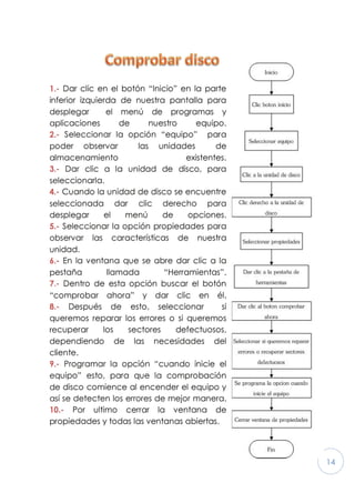 14
1.- Dar clic en el botón “Inicio” en la parte
inferior izquierda de nuestra pantalla para
desplegar el menú de programas y
aplicaciones de nuestro equipo.
2.- Seleccionar la opción “equipo” para
poder observar las unidades de
almacenamiento existentes.
3.- Dar clic a la unidad de disco, para
seleccionarla.
4.- Cuando la unidad de disco se encuentre
seleccionada dar clic derecho para
desplegar el menú de opciones.
5.- Seleccionar la opción propiedades para
observar las características de nuestra
unidad.
6.- En la ventana que se abre dar clic a la
pestaña llamada “Herramientas”.
7.- Dentro de esta opción buscar el botón
“comprobar ahora” y dar clic en él.
8.- Después de esto, seleccionar si
queremos reparar los errores o si queremos
recuperar los sectores defectuosos,
dependiendo de las necesidades del
cliente.
9.- Programar la opción “cuando inicie el
equipo” esto, para que la comprobación
de disco comience al encender el equipo y
así se detecten los errores de mejor manera.
10.- Por ultimo cerrar la ventana de
propiedades y todas las ventanas abiertas.
 