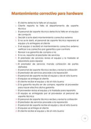 19
1. El cliente detecta la falla en el equipo
2. Cliente reporta la falla al departamento de soporte
técnico
3. El personal de soporte técnico detecta la falla en el equipo
de computo
4. Decidir si se le dará mantenimiento correctivo externo
5. Si no se le dará, el personal de soporte técnico reparara el
equipo y lo entregara al cliente
6. Si el equipo si recibirá el mantenimiento correctivo externo
verificar si es correctivo por garantía o por contrato
7. Revisar si es garantía de compra o no
8. Si no es, reportar al prestador de servicios
9. El prestador de servicios revisa el equipo y lo traslada al
laboratorio para reparar
10.El prestador de servicios manda cotización de partes
dañadas
11.El personal de soporte técnico recibe y revisa la cotización
12.El prestador de servicios procede a la reparación
13.El personal de soporte recibe el equipo y da el visto bueno
14.El equipo se entrega al cliente
15.El cliente recibe el equipo y da el visto bueno
16.Si la garantía resulta ser de compra, reportar al proveedor
para hacer efectiva dicha garantía
17.El proveedor revisa el equipo y lo traslada para repararlo
18.El equipo es entregado por el proveedor al personal de
soporte técnico
19.El personal de soporte técnico recibe y revisa la cotización
20.El prestador de servicios procede a la reparación
21.El personal de soporte recibe el equipo y da el visto bueno
22.El equipo se entrega al cliente
23.El cliente recibe el equipo y da el visto bueno
 