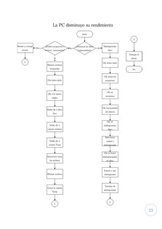 23
8. Por ultimo cerrar la carpeta y las ventanas abiertas
 