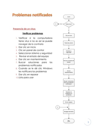 38
Presencia de un virus:
Verificar problemas
1. Verificar si la computadora
tiene virus si no es así se puede
navegar de lo contrario
2. Dar clic en inicio
3. Clic en panel de control
4. Seleccionar sistema y seguridad
5. Revisar el estado del equipo
6. Dar clic en mantenimiento
7. Buscar soluciones para los
problemas notificados
8. Cuando se le dé clic Windows
les notificara los problemas
9. Dar clic en reparar
10.Lista para usar
 