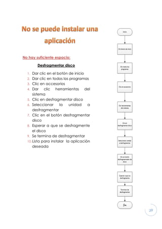 39
No hay suficiente espacio:
Desfragmentar disco
1. Dar clic en el botón de inicio
2. Dar clic en todos los programas
3. Clic en accesorios
4. Dar clic herramientas del
sistema
5. Clic en desfragmentar disco
6. Seleccionar la unidad a
desfragmentar
7. Clic en el botón desfragmentar
disco
8. Esperar a que se desfragmente
el disco
9. Se termina de desfragmentar
10.Lista para instalar la aplicación
deseada
 