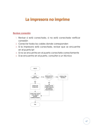 47
Revisar conexión
1. Revisar si está conectada, si no está conectada verificar
conexión
2. Conectar todos los cables donde corresponden
3. Si la impresora está conectada, revisar que se encuentre
en el puerto lpt
4. Si no se encuentra en el puerto conectarla correctamente
5. Si se encuentra en el puerto, consultar a un técnico
 