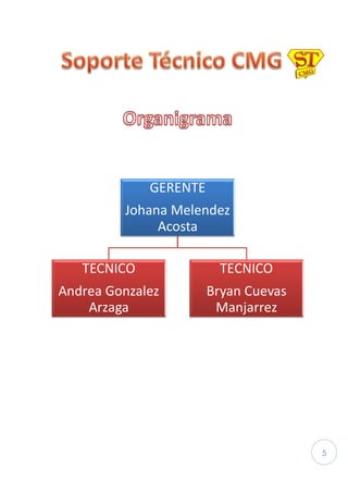 5
GERENTE
Johana Melendez
Acosta
TECNICO
Andrea Gonzalez
Arzaga
TECNICO
Bryan Cuevas
Manjarrez
 