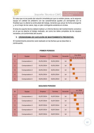 61
En caso que no se pueda dar solución inmediata por que no existan piezas, se le asignara
equipo en calidad de préstamo con las características iguales y/o semejantes con la
finalidad que no afecte la continuidad del trabajo, teniendo que actuar de forma emergente
y, en el mejor de los casos, bajo un plan contingente existente en el área.
El área de soporte técnico deberá realizar un informe técnico del mantenimiento correctivo
en el que se plasme el trabajo realizado, así como los datos completos de los equipos
revisados y la conformidad del usuario.
5. CRONOGRAMA DE EJECUCIÓN DE MANTENIMIENTO PREVENTIVO.
El mantenimiento preventivo será realizado en las fechas que se describen a
continuación:
PRIMER PERIODO
ID Equipo Empieza Termina Duración
Ene 2014
1 2 3 4 5 6 7
1 Computadora 1 01/01/2014 01/01/2014 1d
2 Computadora 2 01/01/2014 01/01/2014 1d
3 Computadora 3 02/01/2014 02/01/2014 1d
4 Computadora 4 02/01/2014 02/01/2014 1d
5 Computadora 5 03/01/2014 03/01/2014 1d
SEGUNDO PERIODO
ID Equipo Empieza Termina Duración
Jul. 2014
30 1 2 3 4
1 Computadora 1 01/07/2014 01/07/2014 1d
2 Computadora 2 01/07/2014 01/07/2014 1d
3 Computadora 3 02/07/2014 02/07/2014 1d
4 Computadora 4 02/07/2014 02/07/2014 1d
5 Computadora 5 03/07/2014 03/07/2014 1d
 