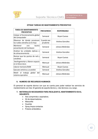 62
OTRAS TAREAS DE MANTENIMIENTO PREVENTIVO
TAREA DE MANTENIMIENTO
PREVENTIVO
FRECUENCIA RESPONSABLE
Cotejar el funcionamiento global
del computador
Semanal Bryan Cuevas
Observar de donde provienen
los ruidos extraños (si lo hay)
Cuando sea
prudente
Andrea González
Mantener una buena
presentación de hardware
Semanal Johana Meléndez
Analizar las unidades ópticas y
de almacenamiento
Semanal Andrea González
Revisar que los puntos de red y
canaletas
Semanal Bryan Cuevas
Desfragmentar y liberar espacio
en el disco duro
Mensual Johana Meléndez
Liberar memoria RAM Mensual Bryan Cuevas
Ejecutar antivirus y scandisk Semanal Andrea González
Medir el trabajo global del
sistema operativo
Mensual Johana Meléndez
6. NUMERO DE RECURSOS HUMANOS
El personal de soporte técnico con que se cuenta para poder realizar los servicios de
mantenimiento son tres: El gerente de soporte técnico y dos técnicos a su cargo.
7. MATERIALES NECESARIOS PARA REALIZAR EL MANTENIMIENTO ES EL
SIGUIENTE:
· Aire comprimido o aspiradora.
· Kit de desarmadores.
· Mascarilla
· Guantes
· Spray limpia contactos
· Pulsera antiestática.
 
