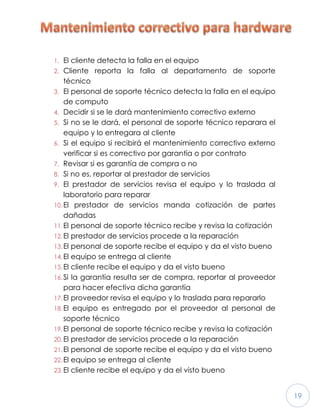 19
1. El cliente detecta la falla en el equipo
2. Cliente reporta la falla al departamento de soporte
técnico
3. El personal de soporte técnico detecta la falla en el equipo
de computo
4. Decidir si se le dará mantenimiento correctivo externo
5. Si no se le dará, el personal de soporte técnico reparara el
equipo y lo entregara al cliente
6. Si el equipo si recibirá el mantenimiento correctivo externo
verificar si es correctivo por garantía o por contrato
7. Revisar si es garantía de compra o no
8. Si no es, reportar al prestador de servicios
9. El prestador de servicios revisa el equipo y lo traslada al
laboratorio para reparar
10.El prestador de servicios manda cotización de partes
dañadas
11.El personal de soporte técnico recibe y revisa la cotización
12.El prestador de servicios procede a la reparación
13.El personal de soporte recibe el equipo y da el visto bueno
14.El equipo se entrega al cliente
15.El cliente recibe el equipo y da el visto bueno
16.Si la garantía resulta ser de compra, reportar al proveedor
para hacer efectiva dicha garantía
17.El proveedor revisa el equipo y lo traslada para repararlo
18.El equipo es entregado por el proveedor al personal de
soporte técnico
19.El personal de soporte técnico recibe y revisa la cotización
20.El prestador de servicios procede a la reparación
21.El personal de soporte recibe el equipo y da el visto bueno
22.El equipo se entrega al cliente
23.El cliente recibe el equipo y da el visto bueno
 