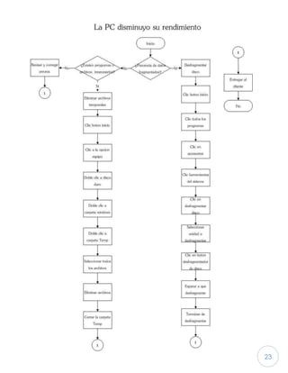 23
8. Por ultimo cerrar la carpeta y las ventanas abiertas
 