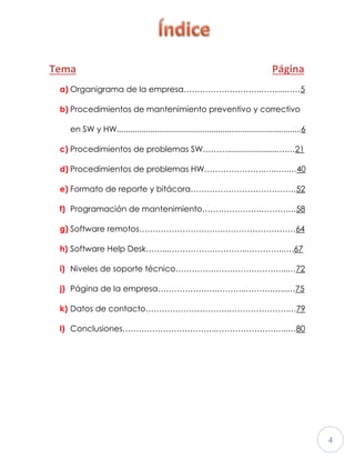 4
Tema Página
a) Organigrama de la empresa………………………..……...……5
b) Procedimientos de mantenimiento preventivo y correctivo
en SW y HW..................................................................................6
c) Procedimientos de problemas SW………......................….…21
d) Procedimientos de problemas HW………………….…..…..…40
e) Formato de reporte y bitácora…………………………………52
f) Programación de mantenimiento………………….……….…58
g) Software remotos………………………….………………………64
h) Software Help Desk……...………………………..…………..….67
i) Niveles de soporte técnico…………………………………...…72
j) Página de la empresa………………….………..……….…...…75
k) Datos de contacto………………………….………………….…79
l) Conclusiones……………………………..……………………...…80
 