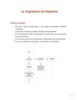 47
Revisar conexión
1. Revisar si está conectada, si no está conectada verificar
conexión
2. Conectar todos los cables donde corresponden
3. Si la impresora está conectada, revisar que se encuentre
en el puerto lpt
4. Si no se encuentra en el puerto conectarla correctamente
5. Si se encuentra en el puerto, consultar a un técnico
LA IMPRESORA NO IMPRIME
INICIO
ESTA
CONECTADA
SE ENCUENTRA LA
IMPRESORA EN EL
PUERTO LPT
VERIFICAR
CONEXION
NO
CONECTAR TODOS
LOS CABLES
DONDE
CORRESPONDAN
FIN
SI
PUEDE ESTAR
CONECTADA EN
UN PUERTO
EQUIVOCADO
NO
CONSULTAR
TECNICO
SI
 