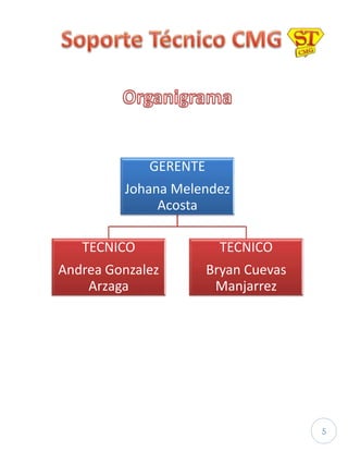 5
GERENTE
Johana Melendez
Acosta
TECNICO
Andrea Gonzalez
Arzaga
TECNICO
Bryan Cuevas
Manjarrez
 