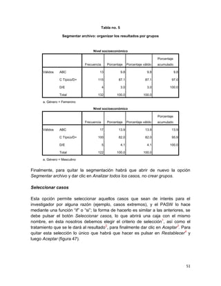 Tabla no. 5

                  Segmentar archivo: organizar los resultados por grupos



                                   Nivel socioeconómico

                                                                                   Porcentaje
                              Frecuencia       Porcentaje      Porcentaje válido   acumulado

      Válidos   ABC                    13                9.8                 9.8                9.8

                C Típico/D+           115             87.1                 87.1             97.0

                D/E                        4             3.0                 3.0          100.0

                Total                 132            100.0                100.0

      a. Género = Femenino

                                   Nivel socioeconómico

                                                                                   Porcentaje
                              Frecuencia       Porcentaje      Porcentaje válido   acumulado

      Válidos   ABC                    17             13.9                 13.9             13.9

                C Típico/D+           100             82.0                 82.0             95.9

                D/E                        5             4.1                 4.1          100.0

                Total                 122            100.0                100.0

      a. Género = Masculino


Finalmente, para quitar la segmentación habrá que abrir de nuevo la opción
Segmentar archivo y dar clic en Analizar todos los casos, no crear grupos.

Seleccionar casos

Esta opción permite seleccionar aquellos casos que sean de interés para el
investigador por alguna razón (ejemplo, casos extremos), y el PASW lo hace
mediante una función “if” o “si”; la forma de hacerlo es similar a las anteriores, se
debe pulsar el botón Seleccionar casos, lo que abrirá una caja con el mismo
nombre, en ésta nosotros debemos elegir el criterio de selección1, así como el
tratamiento que se le dará al resultado2, para finalmente dar clic en Aceptar3. Para
quitar esta selección lo único que habrá que hacer es pulsar en Restablecer4 y
luego Aceptar (figura 47).




                                                                                                      51
 