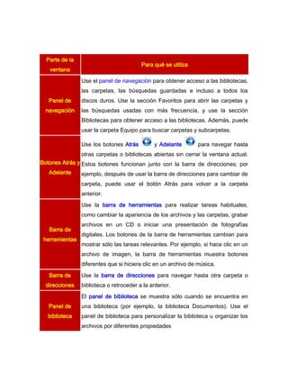 Parte de la
                                         Para qué se utiliza
   ventana
                Use el panel de navegación para obtener acceso a las bibliotecas,
                las carpetas, las búsquedas guardadas e incluso a todos los
   Panel de     discos duros. Use la sección Favoritos para abrir las carpetas y
  navegación    las búsquedas usadas con más frecuencia, y use la sección
                Bibliotecas para obtener acceso a las bibliotecas. Además, puede
                usar la carpeta Equipo para buscar carpetas y subcarpetas.

                Use los botones Atrás          y Adelante       para navegar hasta
                otras carpetas o bibliotecas abiertas sin cerrar la ventana actual.
Botones Atrás y Estos botones funcionan junto con la barra de direcciones; por
   Adelante     ejemplo, después de usar la barra de direcciones para cambiar de
                carpeta, puede usar el botón Atrás para volver a la carpeta
                anterior.
                Use la barra de herramientas para realizar tareas habituales,
                como cambiar la apariencia de los archivos y las carpetas, grabar
                archivos en un CD o iniciar una presentación de fotografías
   Barra de
                digitales. Los botones de la barra de herramientas cambian para
 herramientas
                mostrar sólo las tareas relevantes. Por ejemplo, si hace clic en un
                archivo de imagen, la barra de herramientas muestra botones
                diferentes que si hiciera clic en un archivo de música.

   Barra de     Use la barra de direcciones para navegar hasta otra carpeta o
  direcciones   biblioteca o retroceder a la anterior.
                El panel de biblioteca se muestra sólo cuando se encuentra en
   Panel de     una biblioteca (por ejemplo, la biblioteca Documentos). Use el
   biblioteca   panel de biblioteca para personalizar la biblioteca u organizar los
                archivos por diferentes propiedades
 